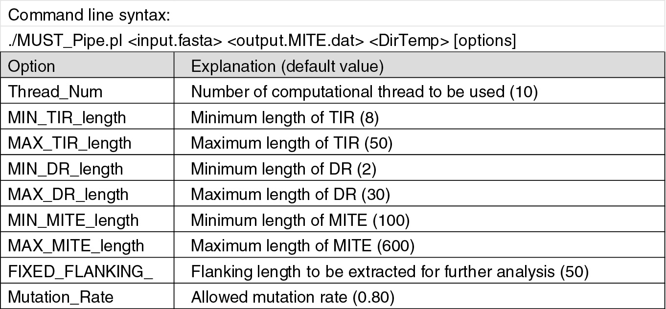 Step 2.2 - Manual annotations - Transposon Annotations and Mapping